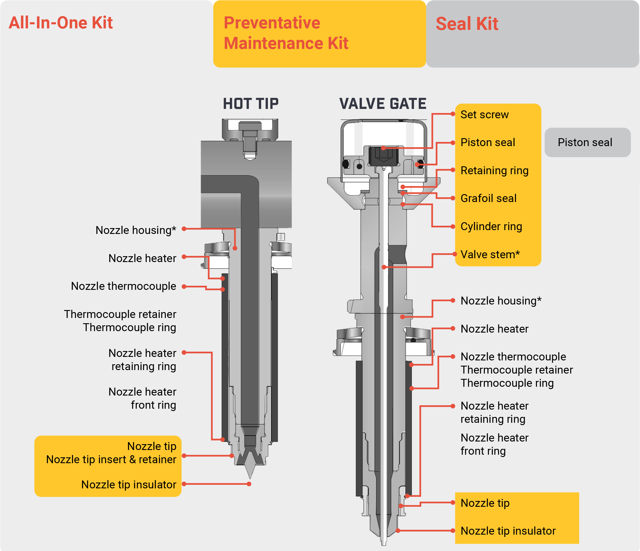 OEM-parts-PM-kit-legend