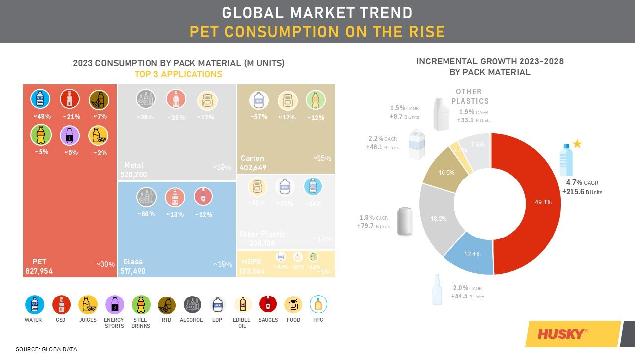 Packaging Industry Insights