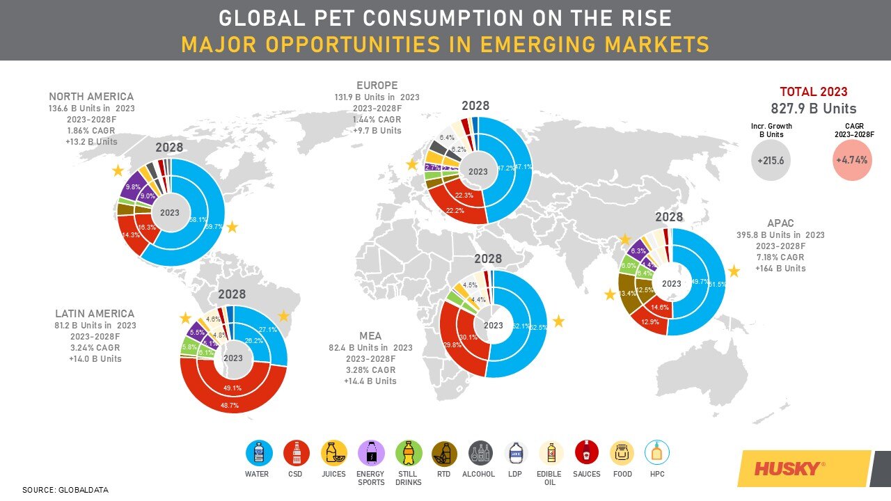 Packaging Industry Insights