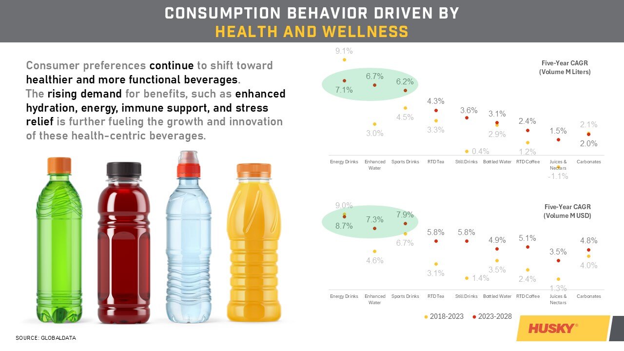 Packaging Industry Insights